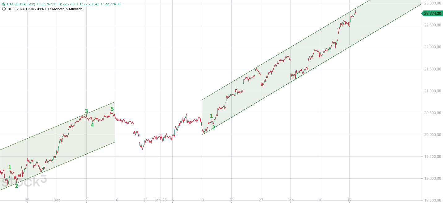 Börse ein Haifischbecken: Trade was du siehst 1471203