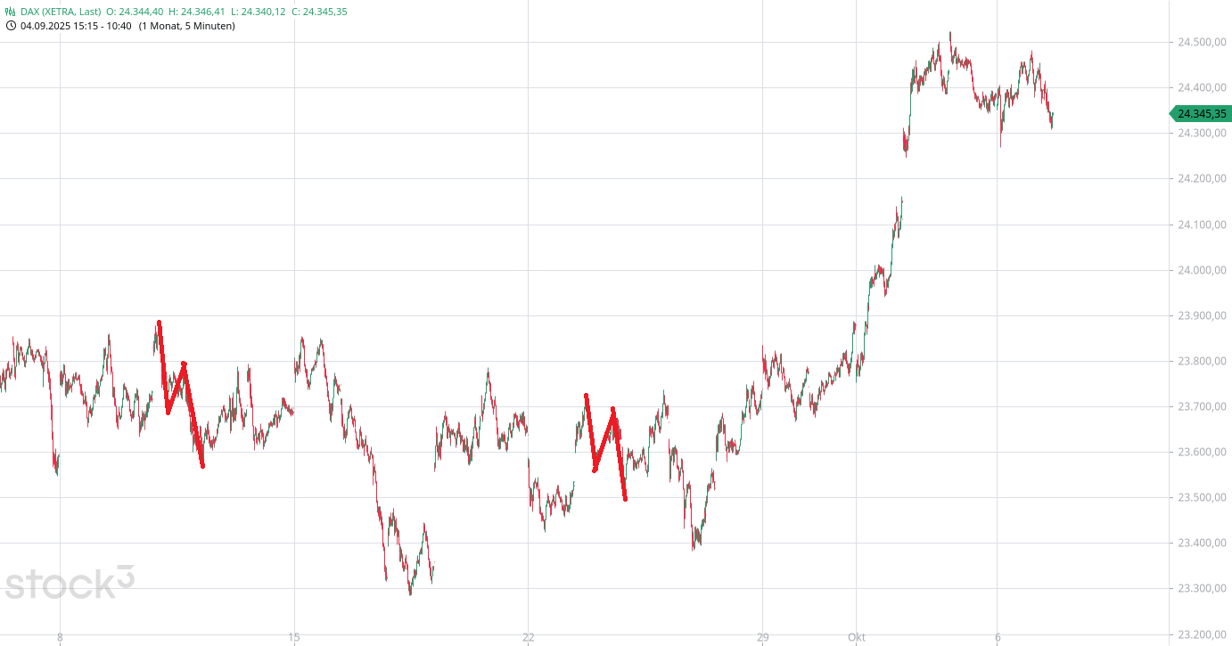 Börse ein Haifischbecken: Trade was du siehst 1497678
