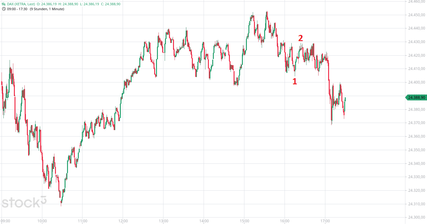 Börse ein Haifischbecken: Trade was du siehst 1497733