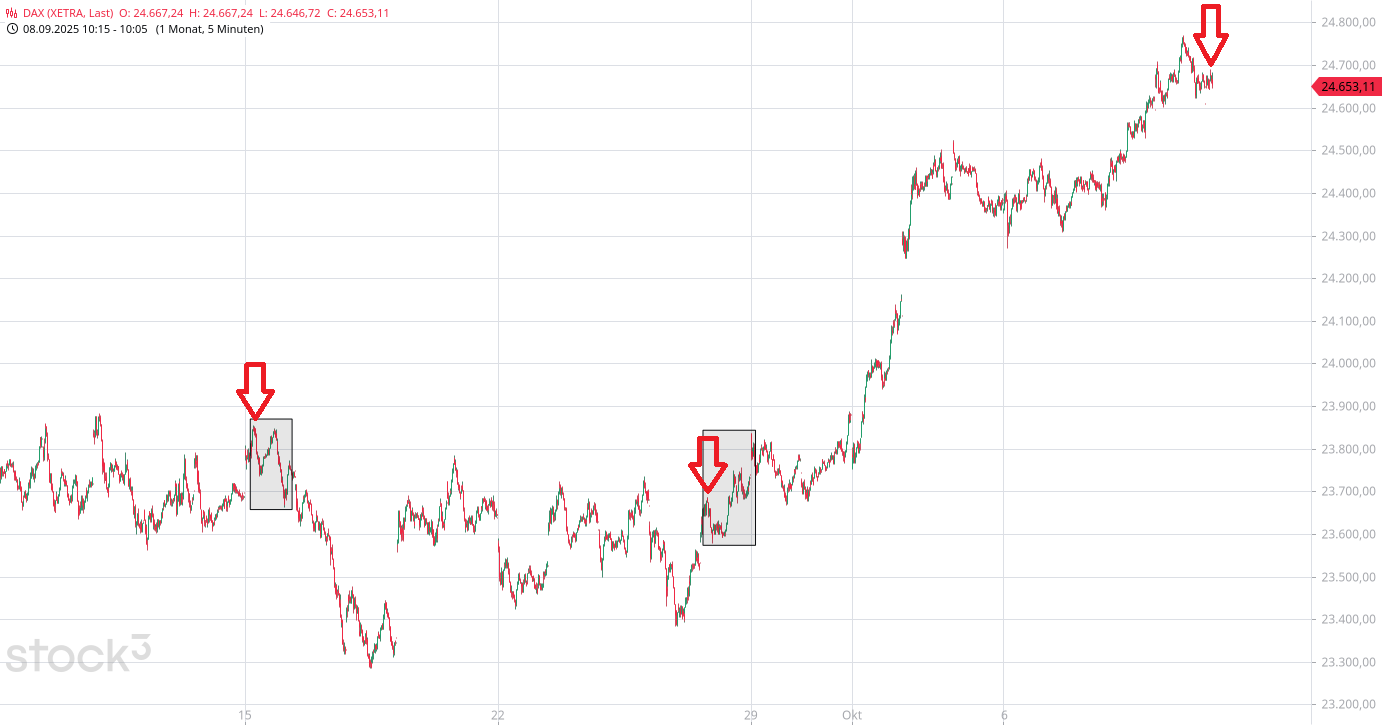 Börse ein Haifischbecken: Trade was du siehst 1498078