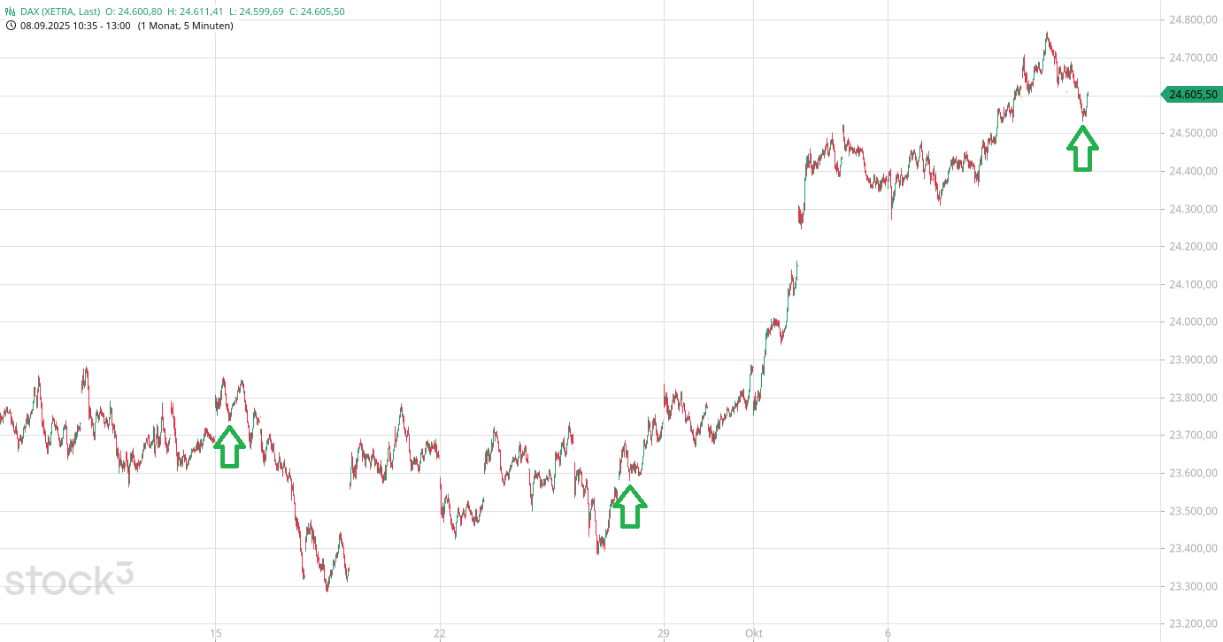 Börse ein Haifischbecken: Trade was du siehst 1498089
