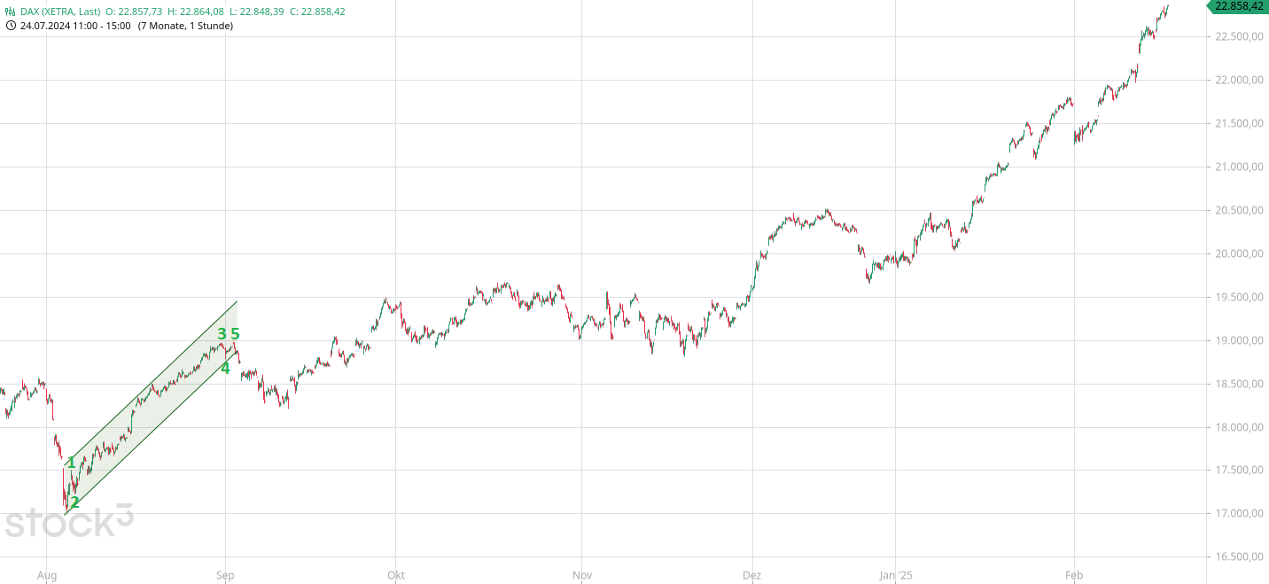 Börse ein Haifischbecken: Trade was du siehst 1471259