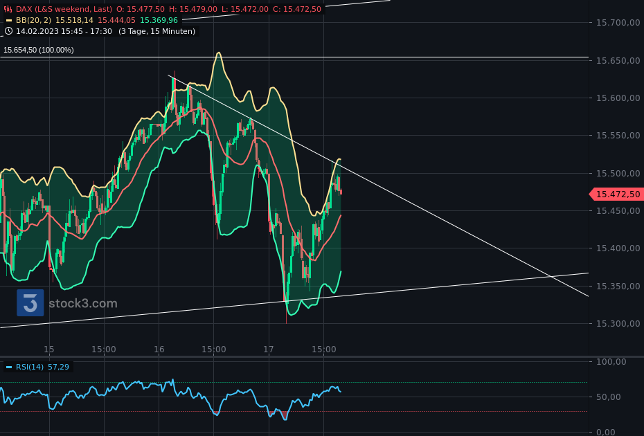 2023-qv-gdaxi-dj-gold-eurusd-jpy 1357899