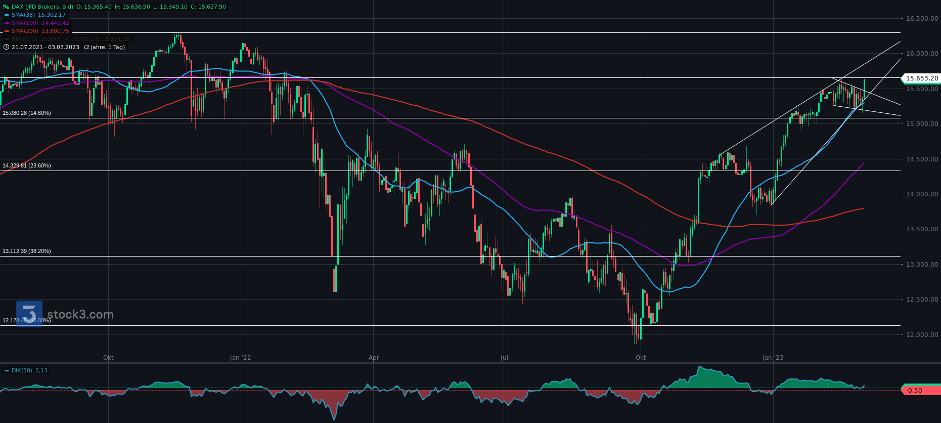 Gold und weitere interessante Anlagemöglichkeiten. 1360362