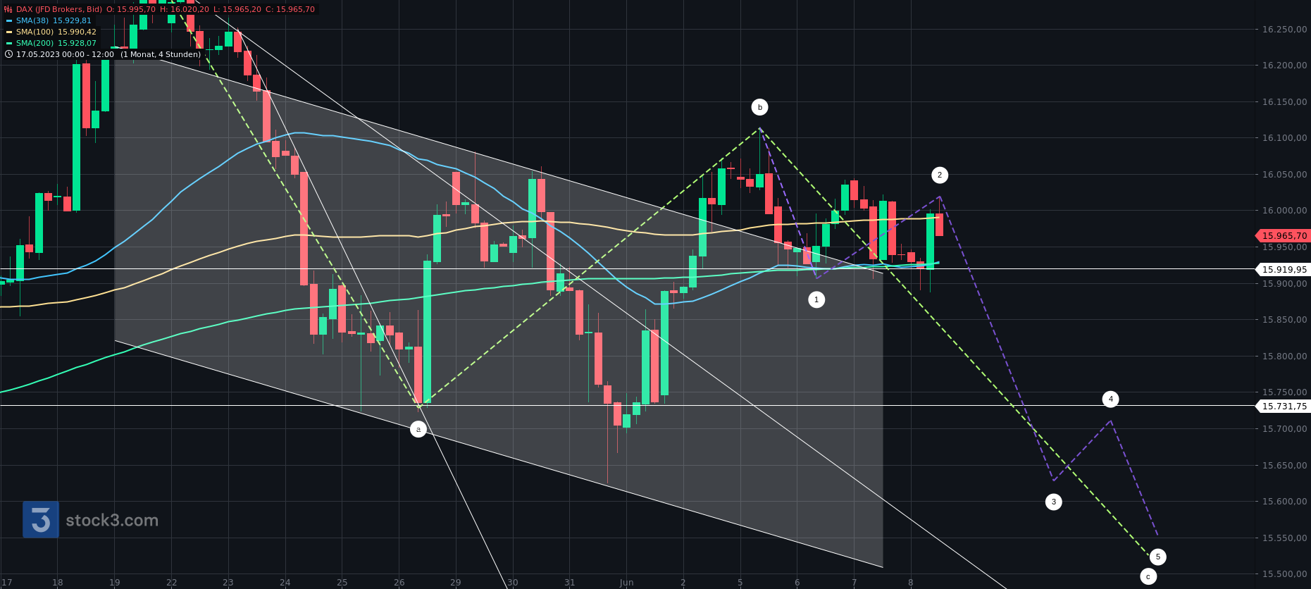 2023-qv-gdaxi-dj-gold-eurusd-jpy 1376198