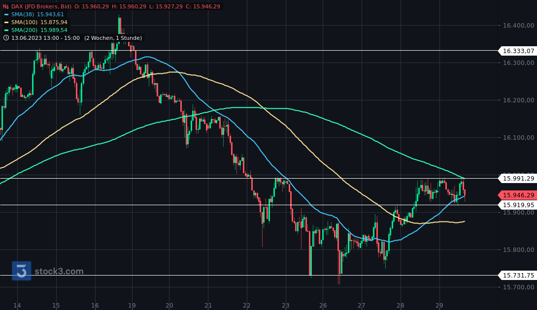 2023-qv-gdaxi-dj-gold-eurusd-jpy 1379446