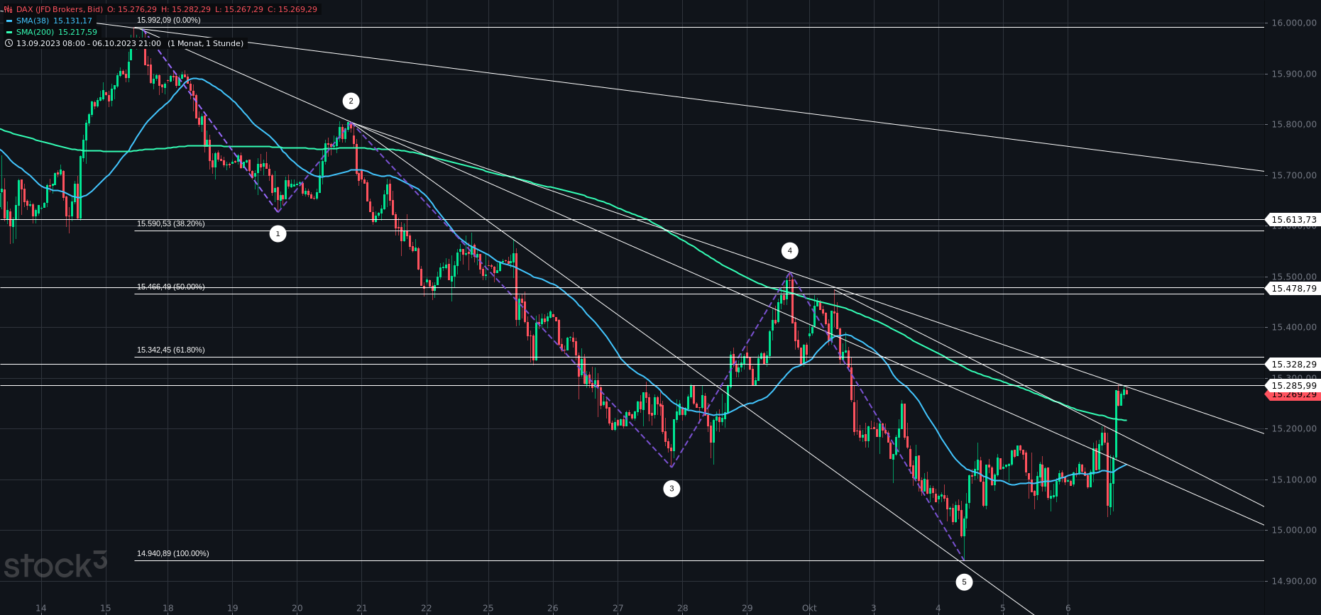 Gold und weitere interessante Anlagemöglichkeiten. 1393054