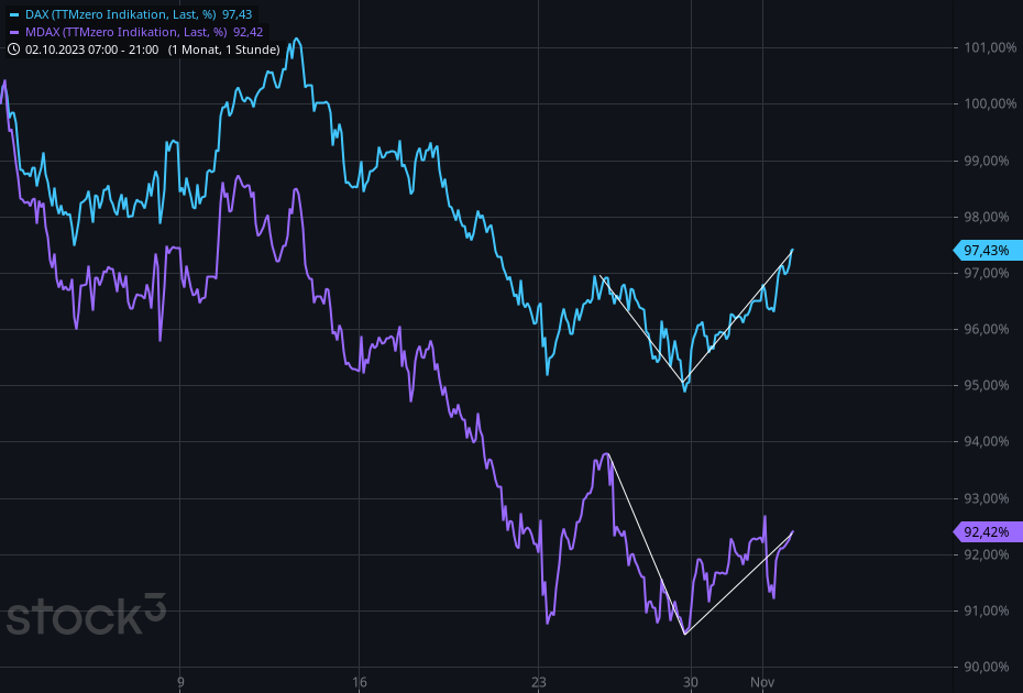 Gold und weitere interessante Anlagemöglichkeiten. 1396351
