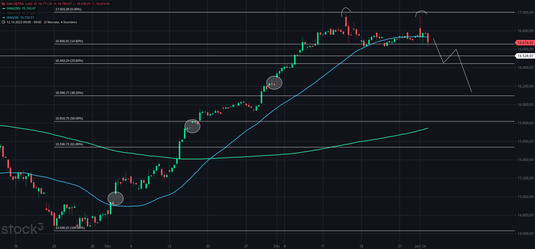 2024-QV-GDAXi-DJ-GOLD-EURUSD-JPY 1405497