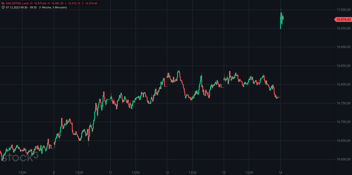Heute im Dax, was sagen die Elliott Wellen ? 1402445