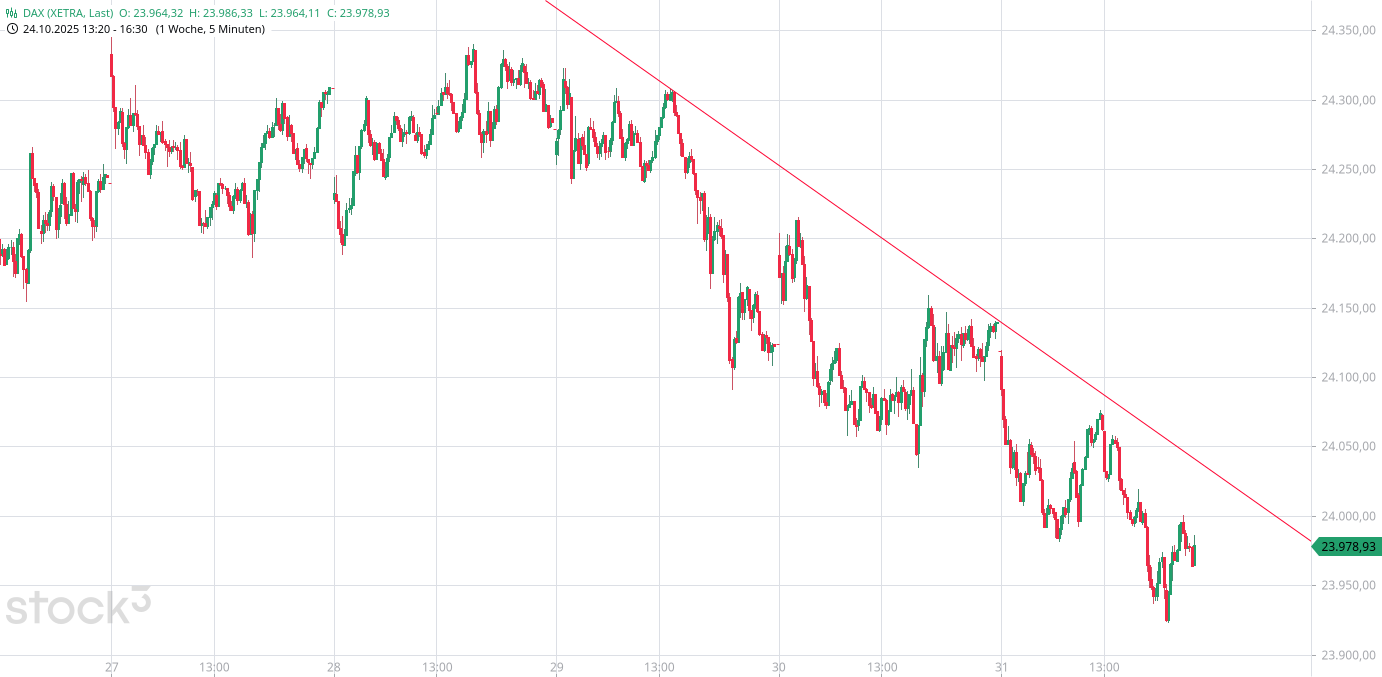 Heute im Dax, was sagen die Elliott Wellen ? 1500432
