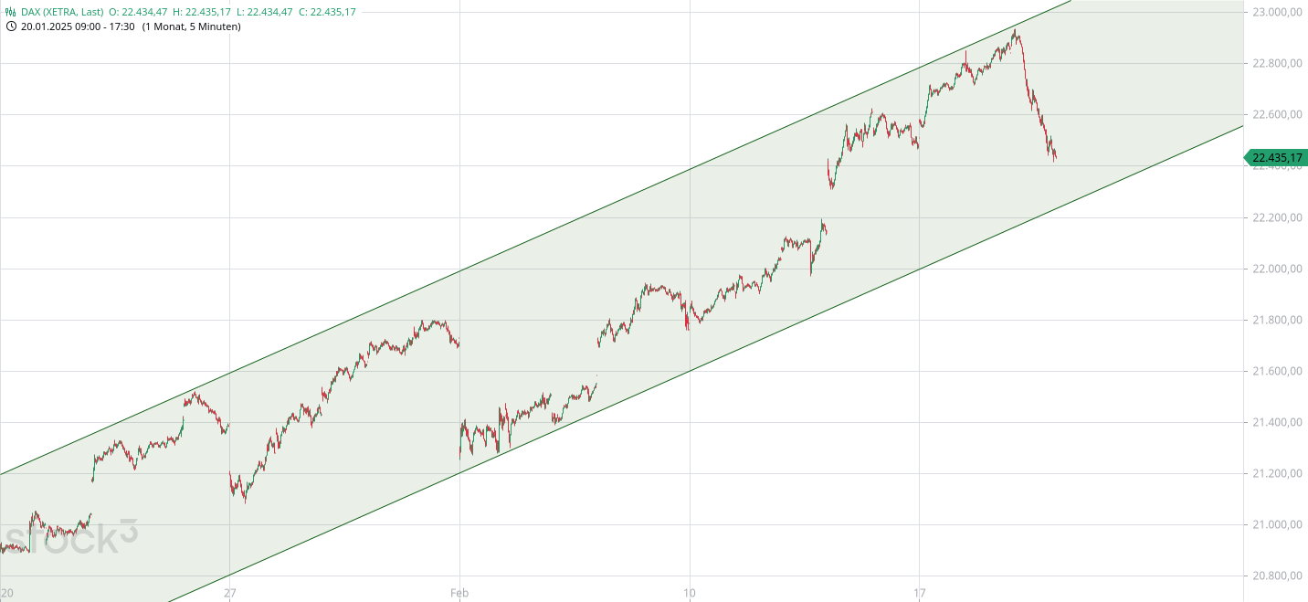 Börse ein Haifischbecken: Trade was du siehst 1471451