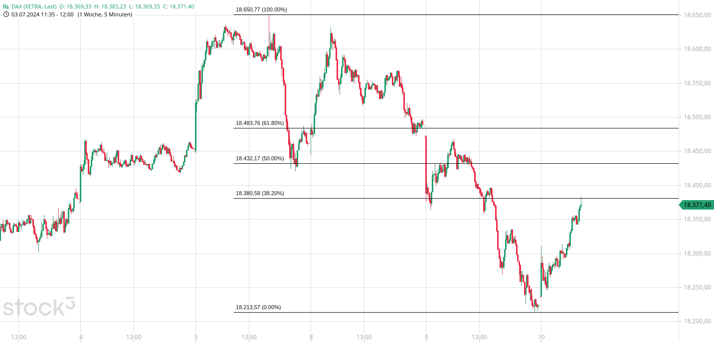 Rächers..long wie short..alternativloses Trading:) 1438131