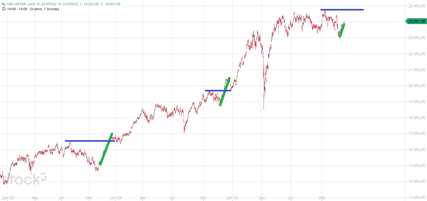 Krofitime Trading 1504457