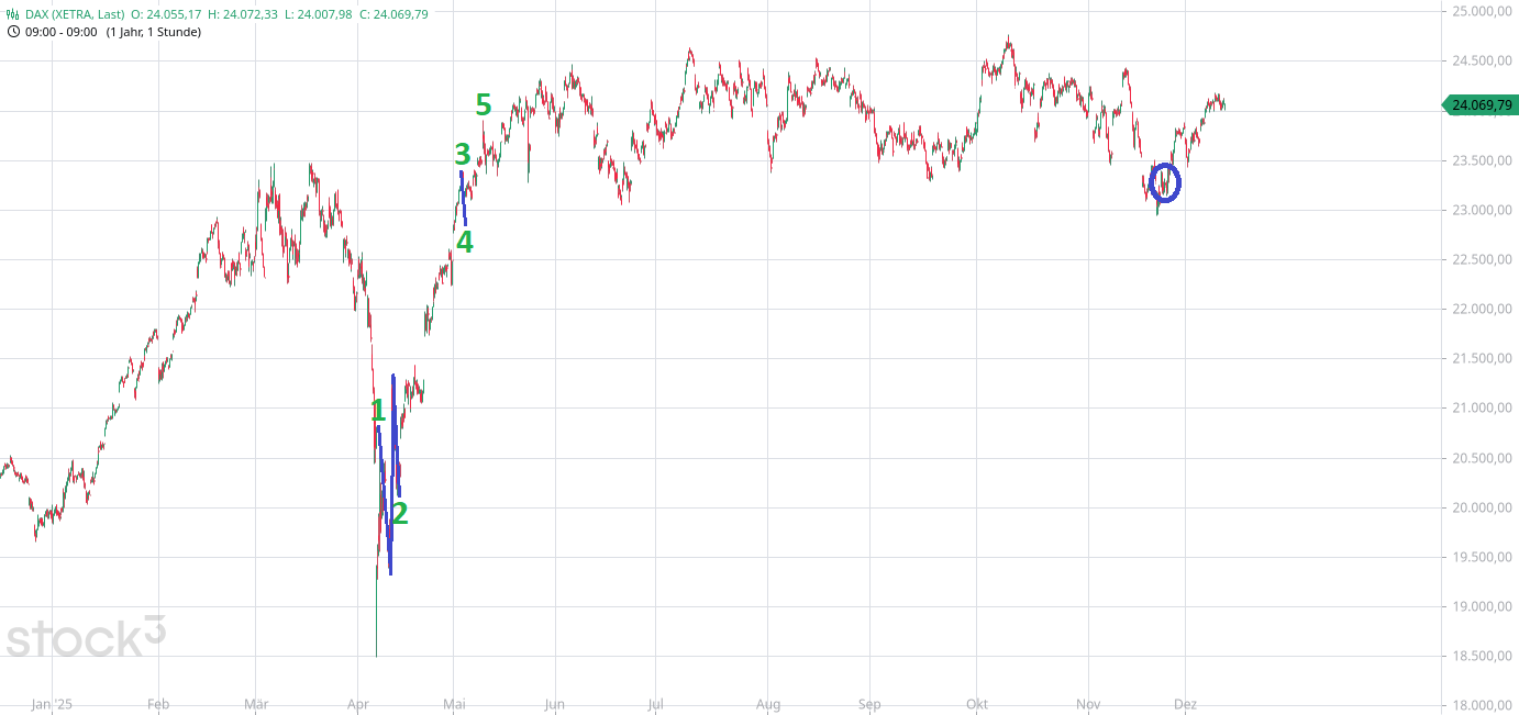 Krofitime Trading 1505089