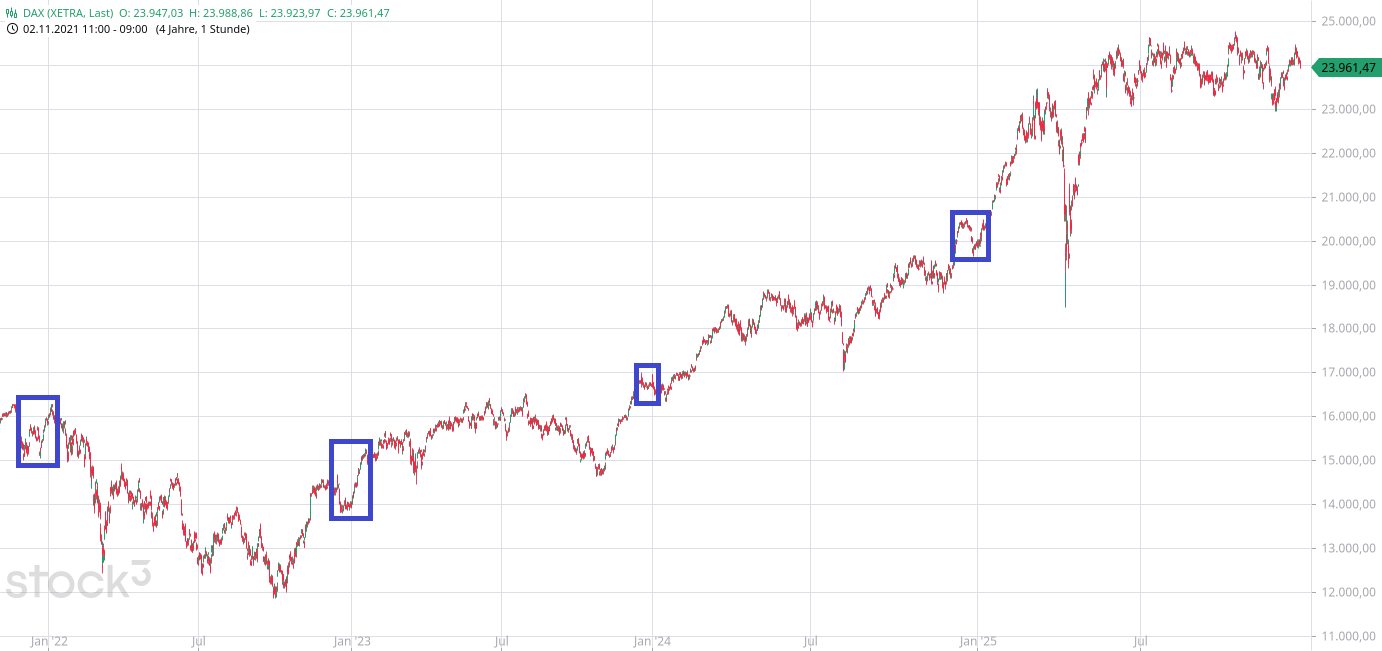 Krofitime Trading 1505757