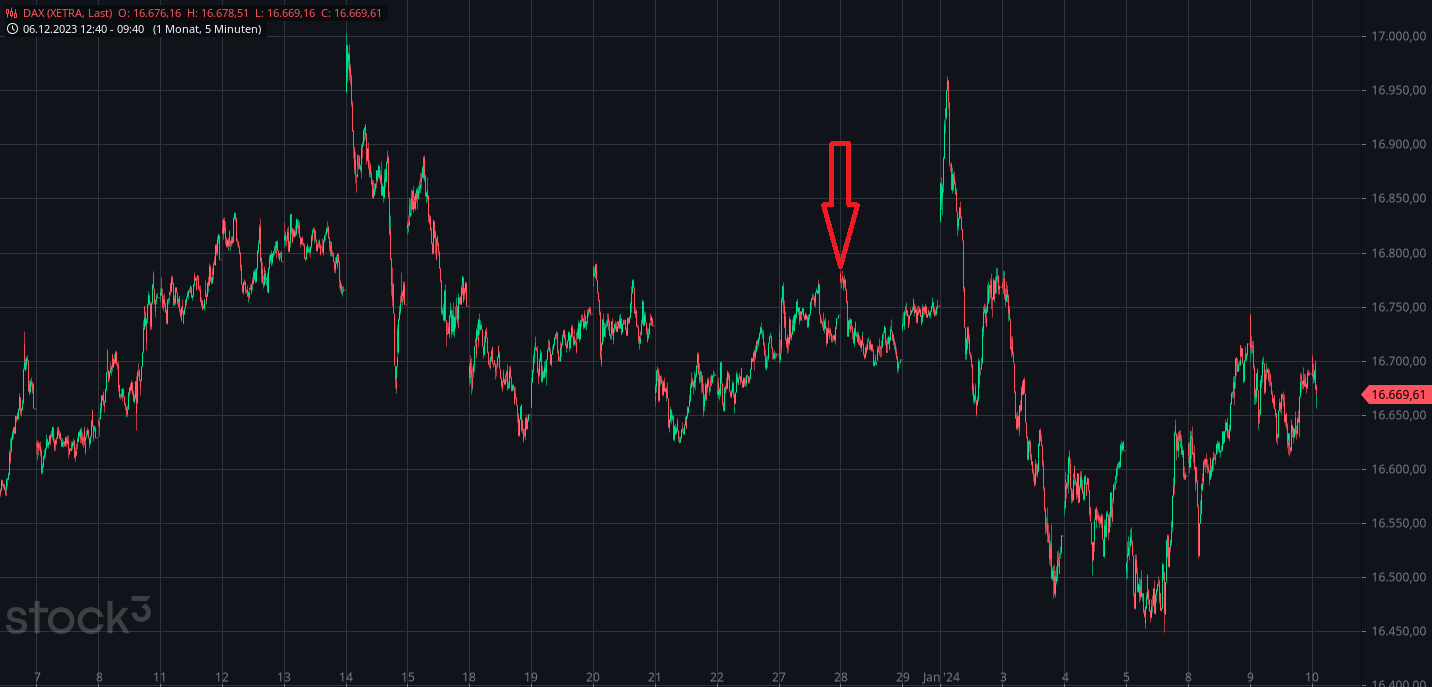 Rächers..long wie short..alternativloses Trading:) 1406719