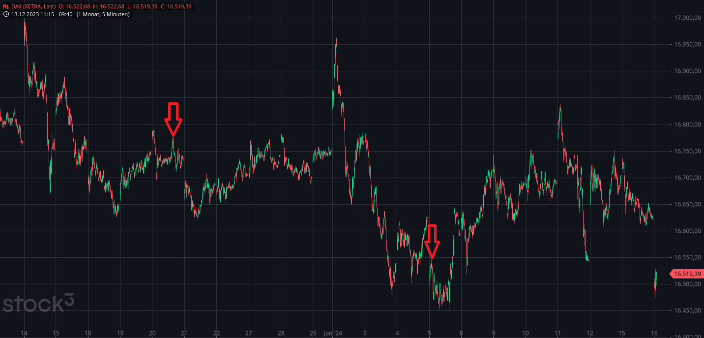 Börse ein Haifischbecken: Trade was du siehst 1407843