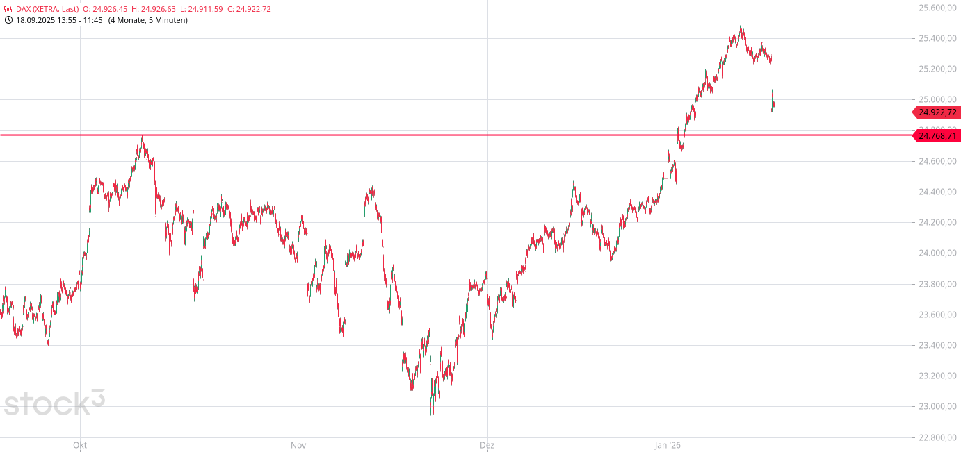 Krofitime Trading 1507917