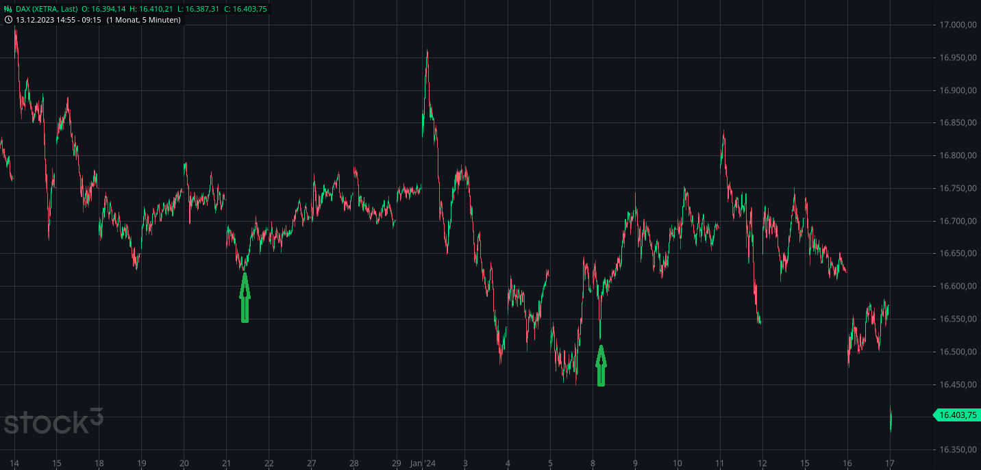 Börse ein Haifischbecken: Trade was du siehst 1408080
