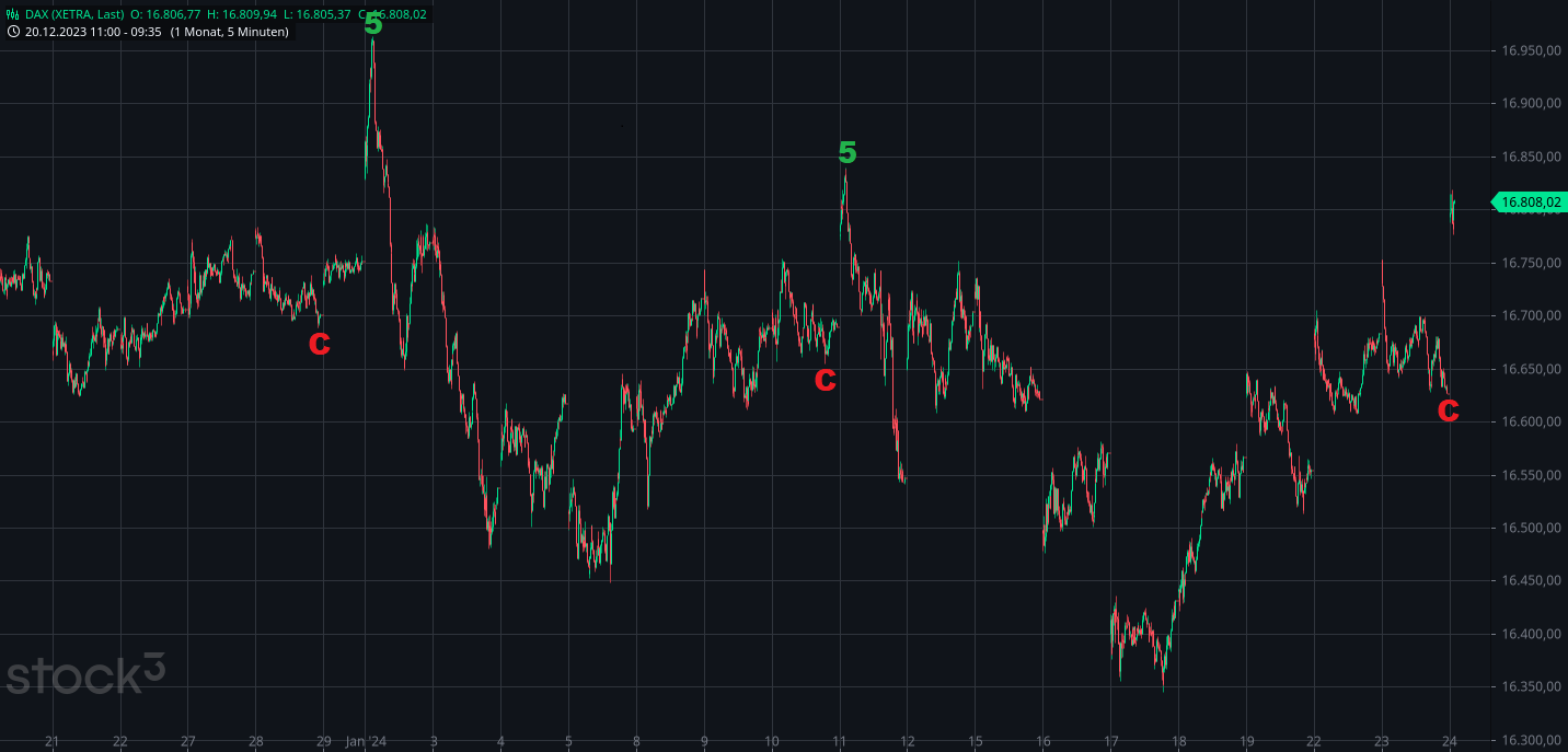 Börse ein Haifischbecken: Trade was du siehst 1409400