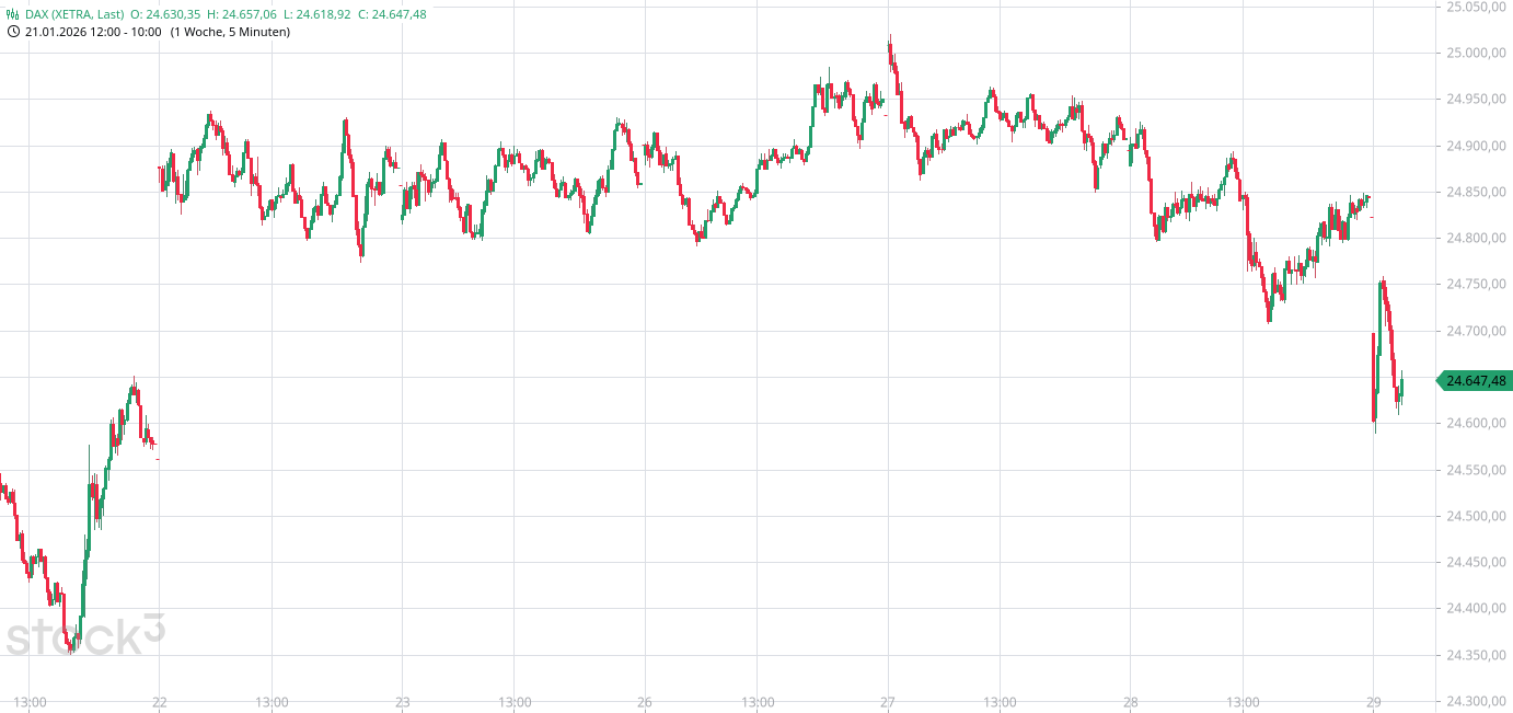 Heute im Dax, was sagen die Elliott Wellen ? 1508872