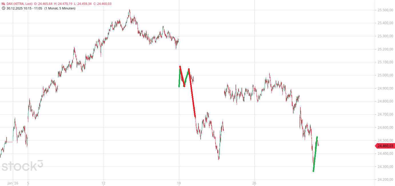 Krofitime Trading 1509010
