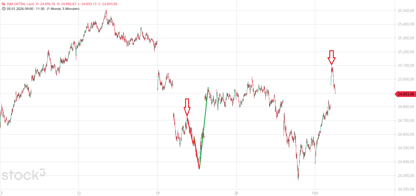 Heute im Dax, was sagen die Elliott Wellen ? 1509412