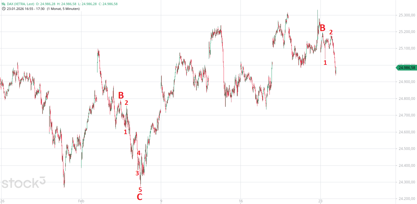 2026-QV-GDAXi-DJ-GOLD-EURUSD-JPY 1511217