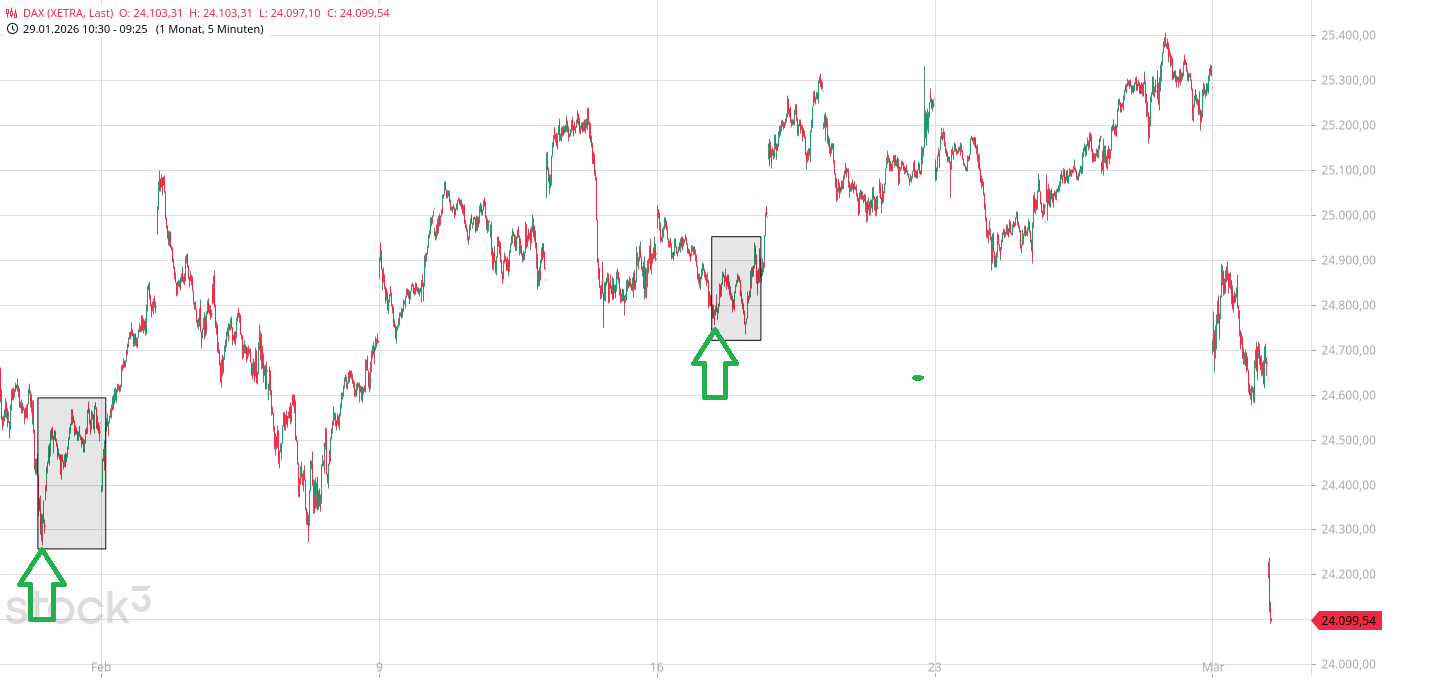Heute im Dax, was sagen die Elliott Wellen ? 1511895