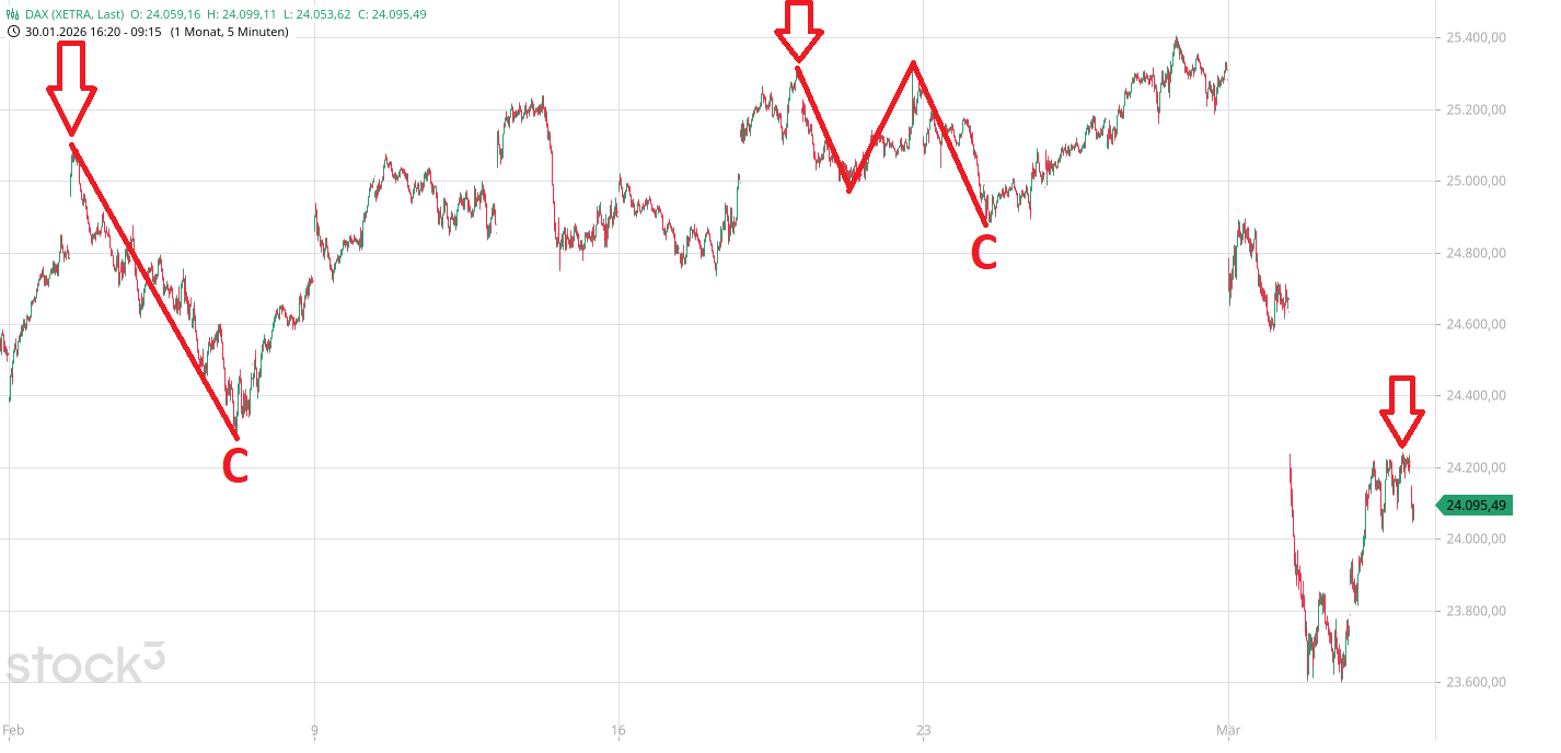 Krofitime Trading 1512102