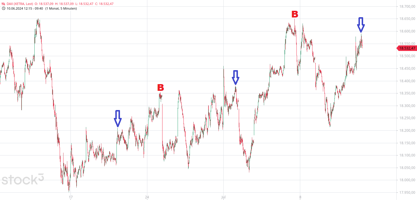 Rächers..long wie short..alternativloses Trading:) 1438426