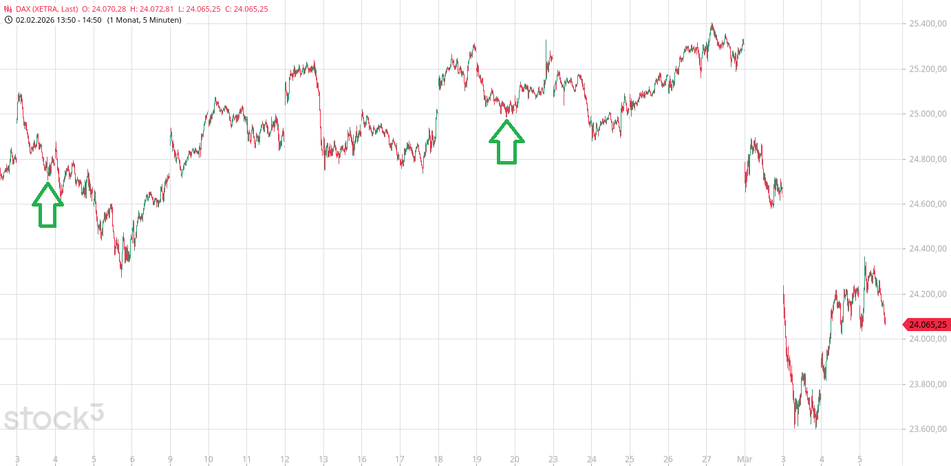 Krofitime Trading 1512114