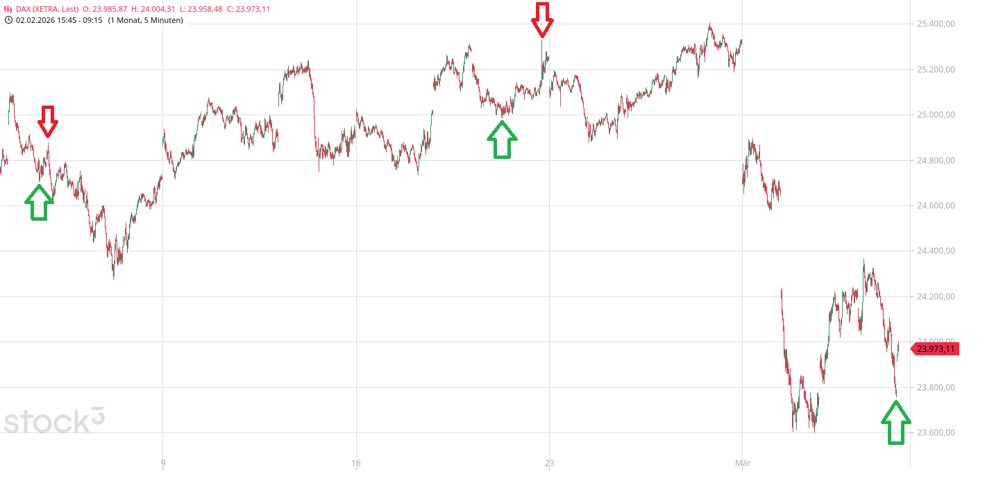 Heute im Dax, was sagen die Elliott Wellen ? 1512176