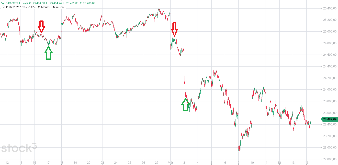 Krofitime Trading 1512945