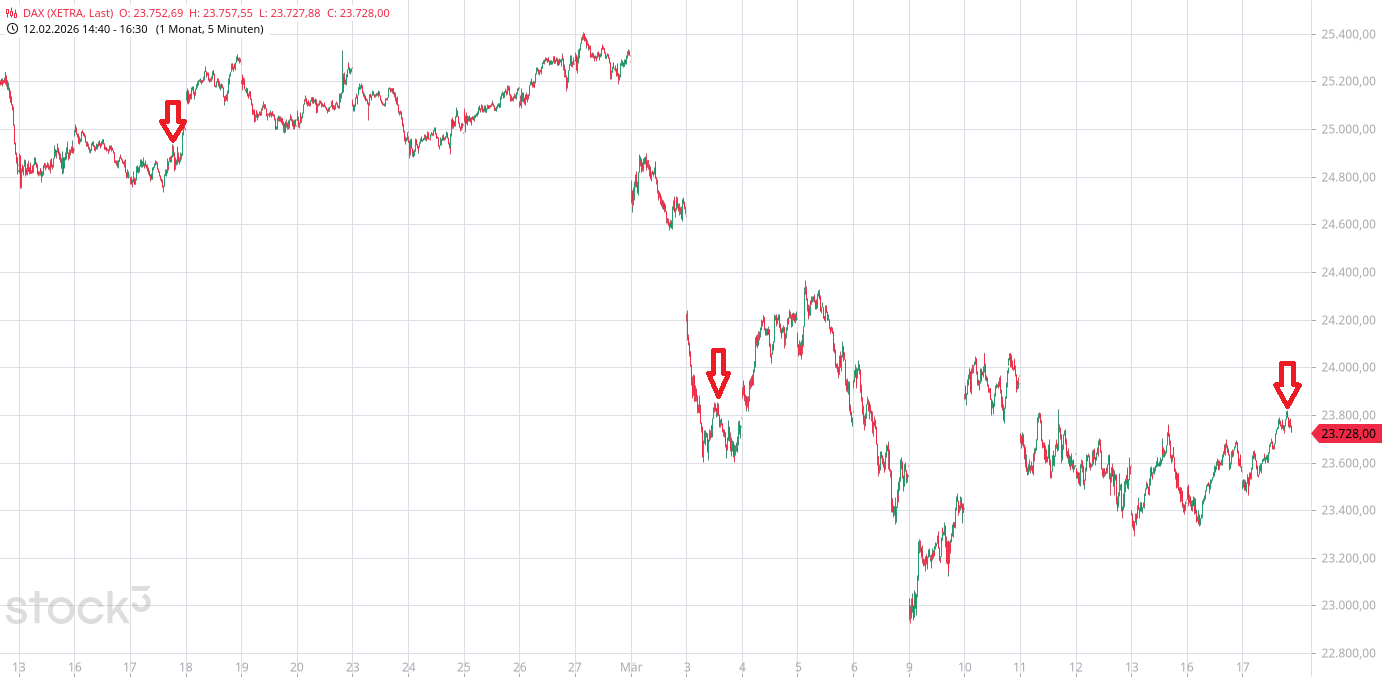 Krofitime Trading 1513045
