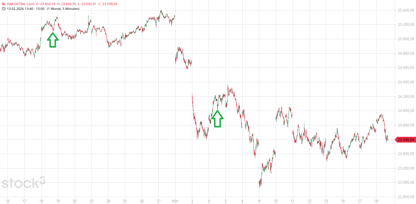Krofitime Trading 1513125