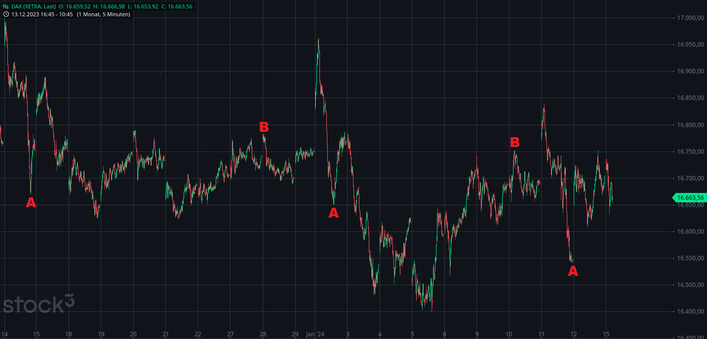 Börse ein Haifischbecken: Trade was du siehst 1407631