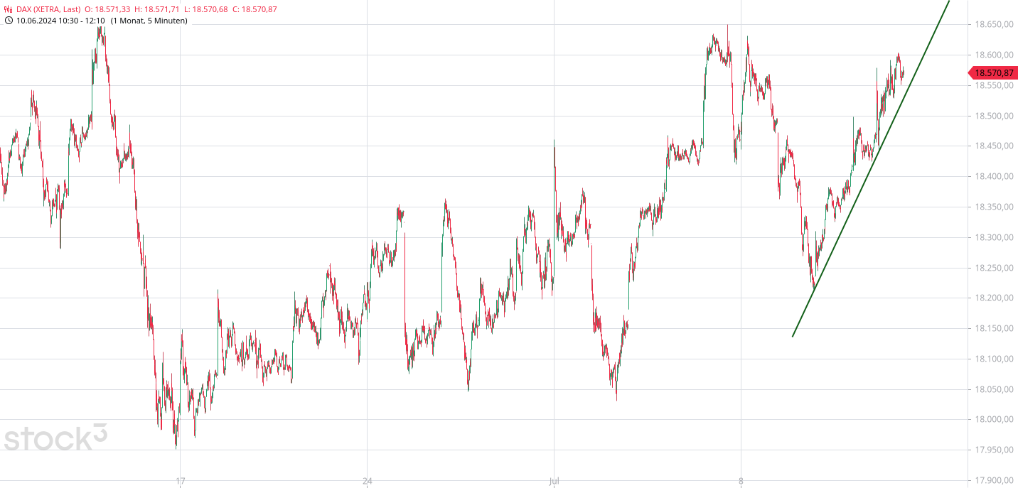 Heute im Dax, was sagen die Elliott Wellen ? 1438458