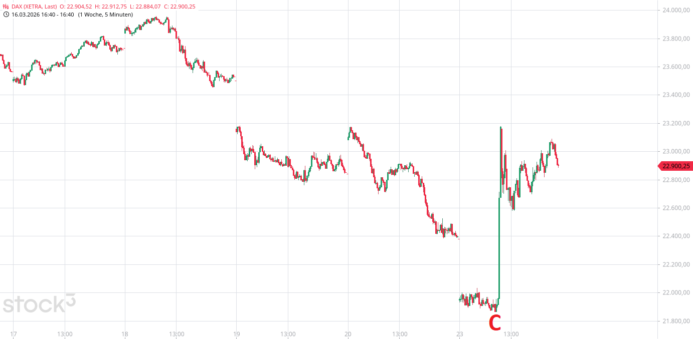 Krofitime Trading 1513527