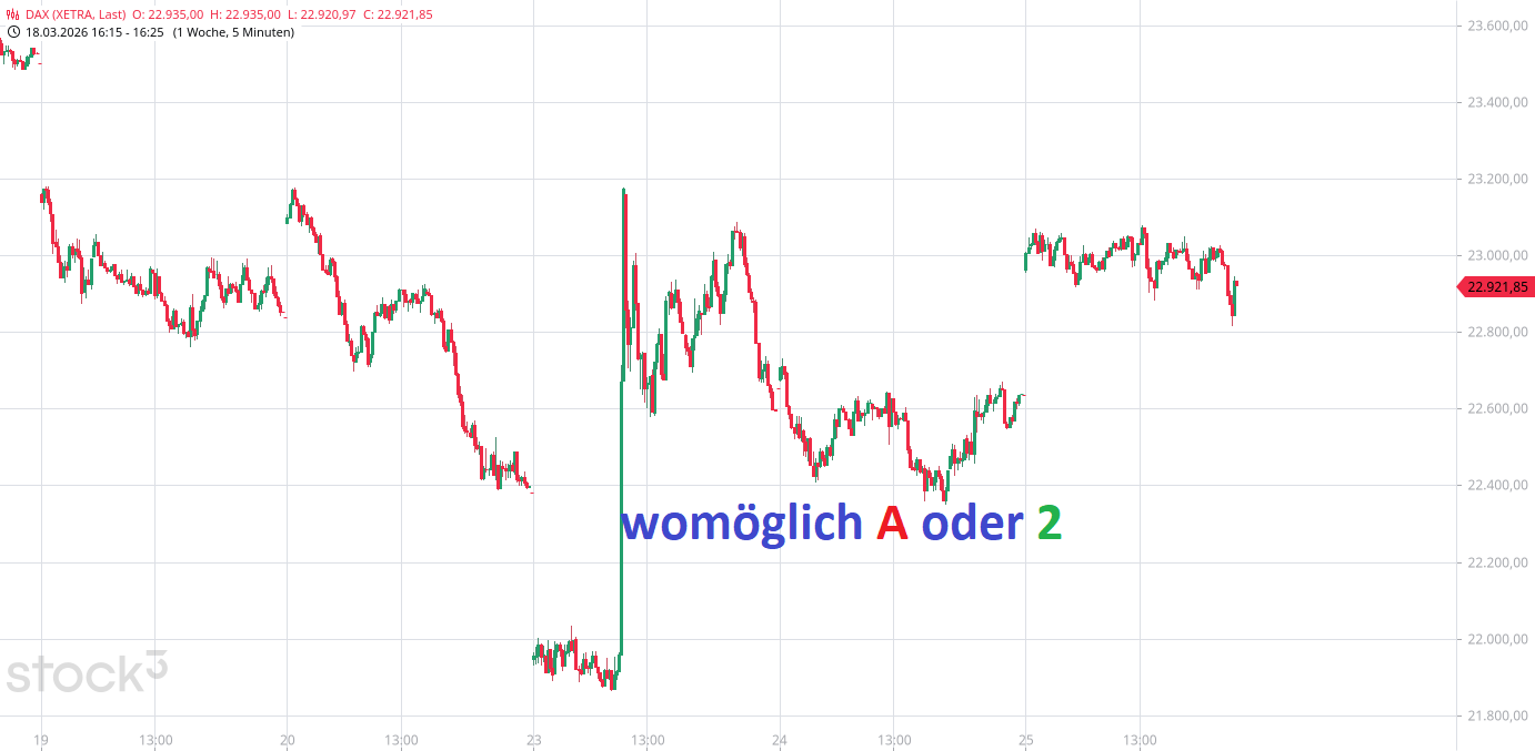 Heute im Dax, was sagen die Elliott Wellen ? 1513724