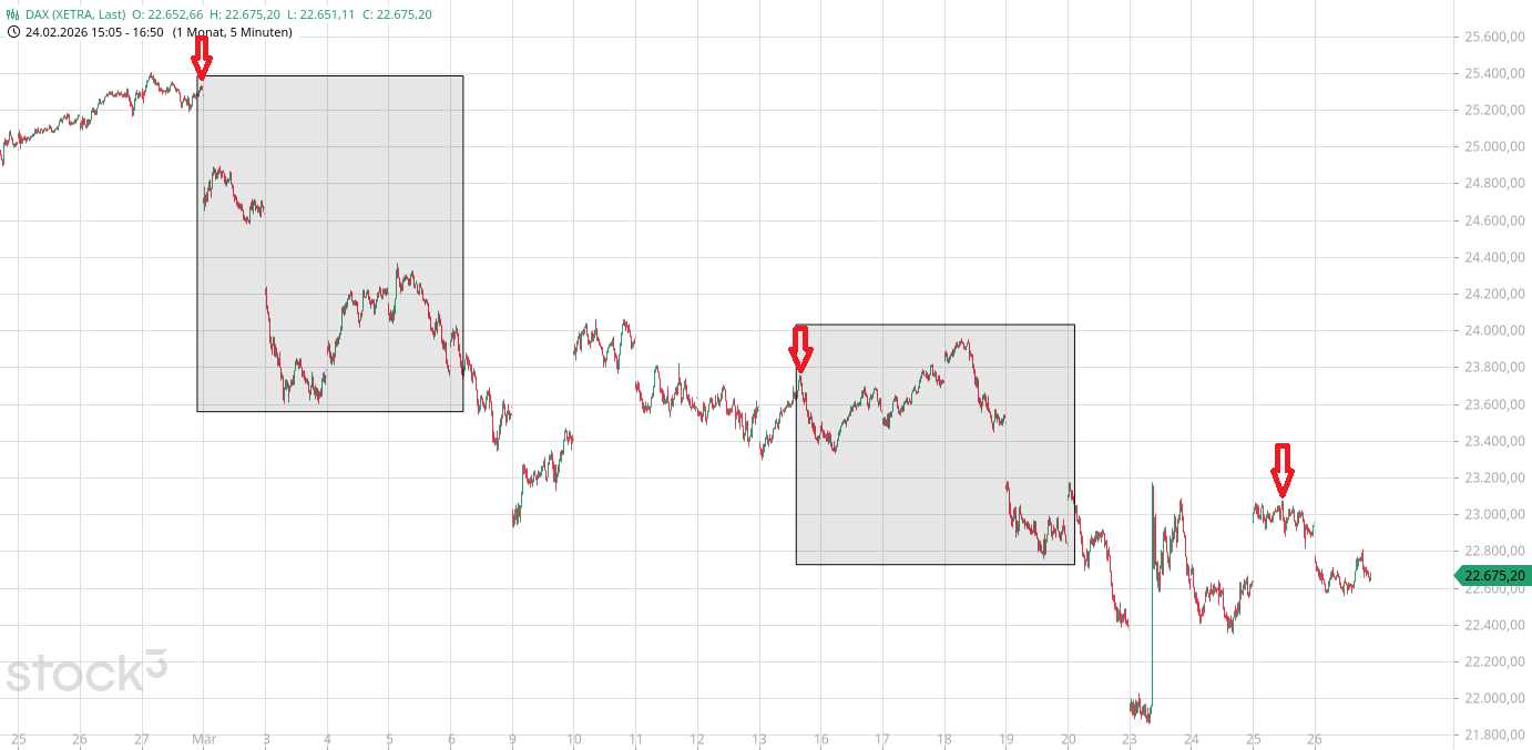 Heute im Dax, was sagen die Elliott Wellen ? 1513822