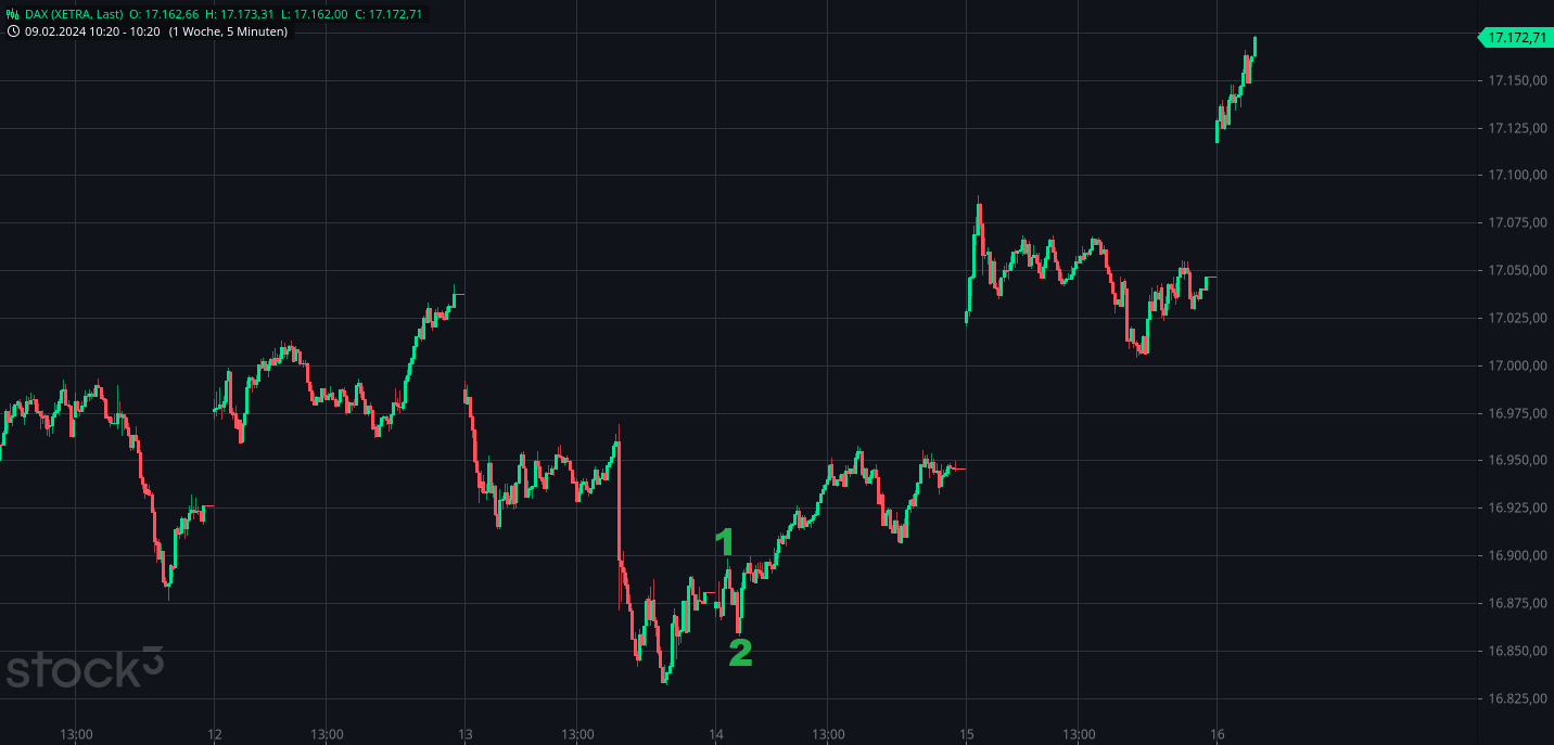 Börse ein Haifischbecken: Trade was du siehst 1414387