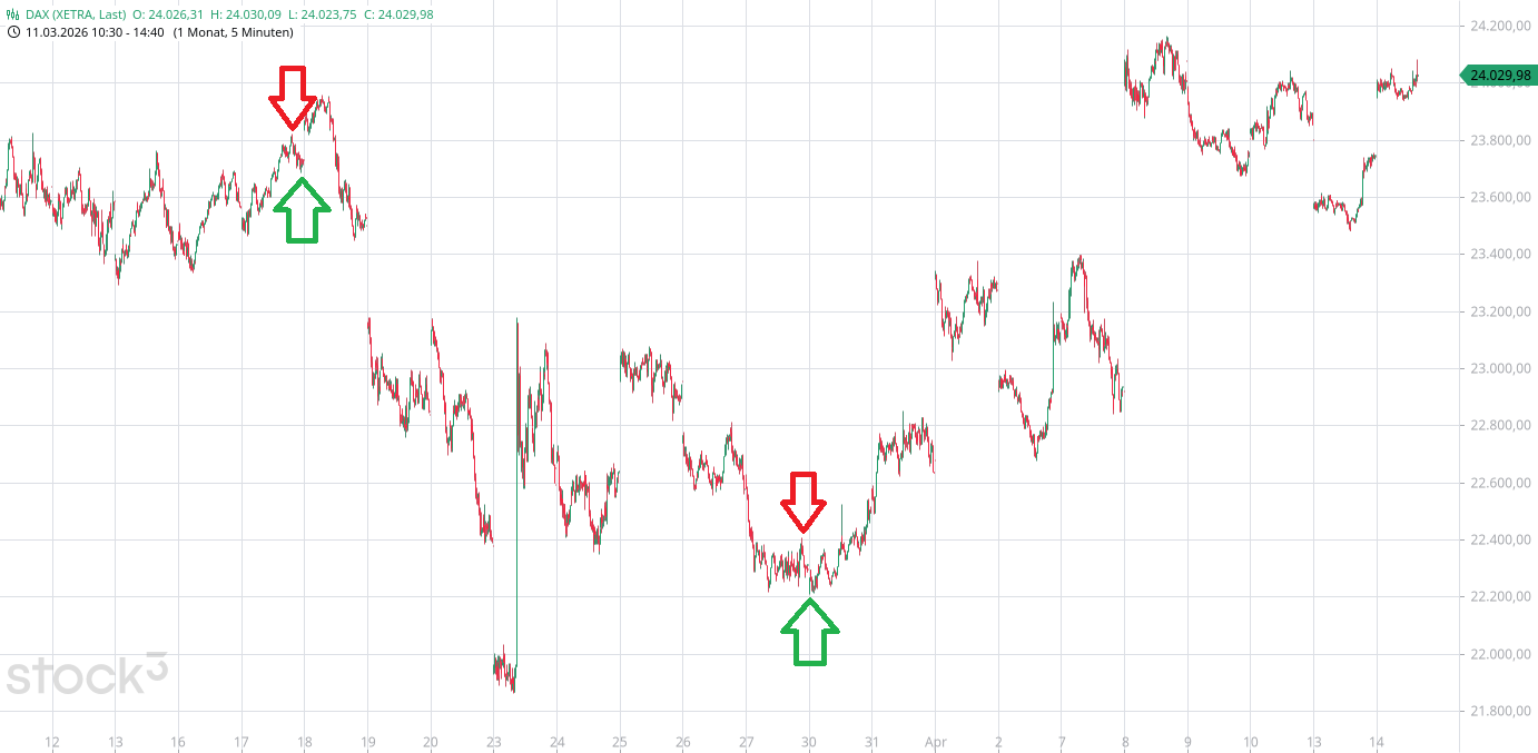 Krofitime Trading 1515322