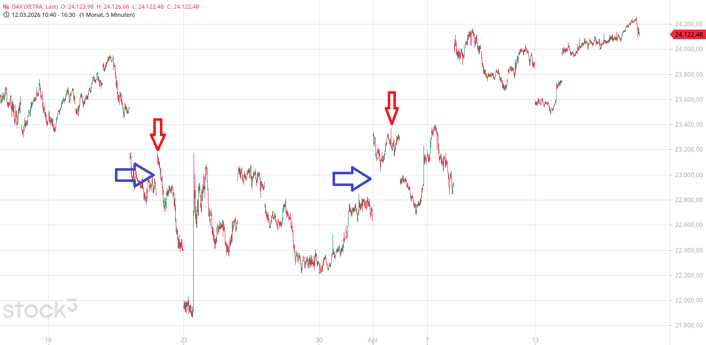 Krofitime Trading 1515474
