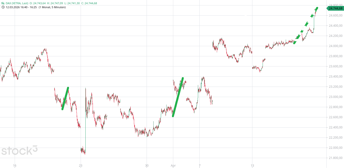 Krofitime Trading 1515566