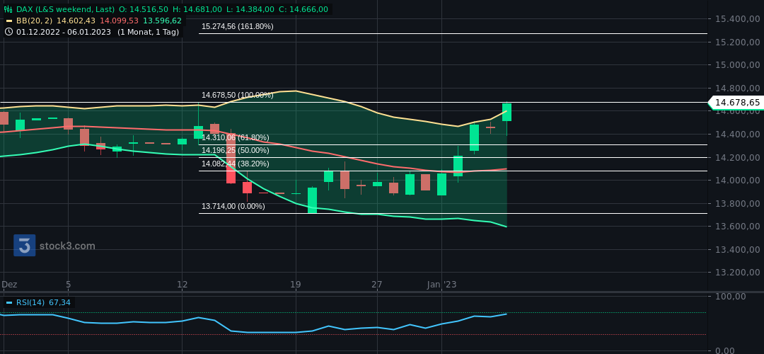 2023-qv-gdaxi-dj-gold-eurusd-jpy 1350136
