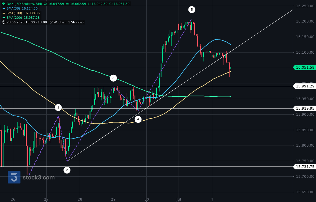 2023-qv-gdaxi-dj-gold-eurusd-jpy 1380174