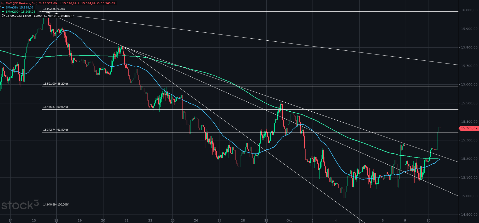 Gold und weitere interessante Anlagemöglichkeiten. 1393335