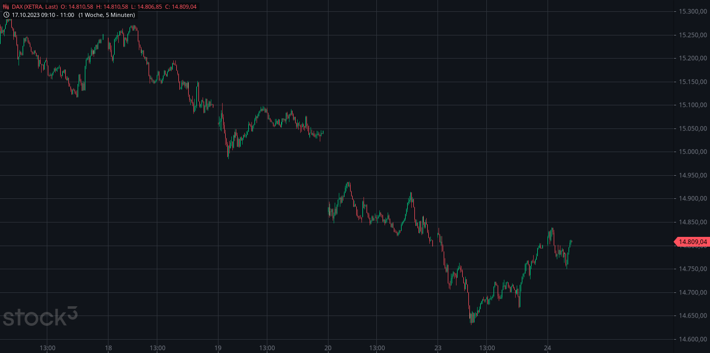 Börse ein Haifischbecken: Trade was du siehst 1395088
